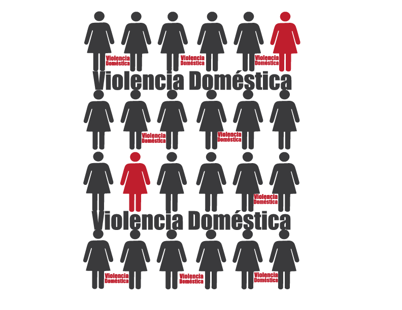 Imagen que representa la sección para "Empleo de la mujer y violencia doméstica". Consiste en varias filas de siluetas de 24 mujeres. Entre ellas está la frase "Violencia Doméstica". Dos de las 24 siluetas están en color rojo.