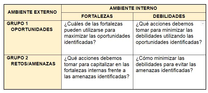 Analisis Oportunidades y fortalezas