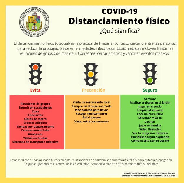 Distanciamiento físico