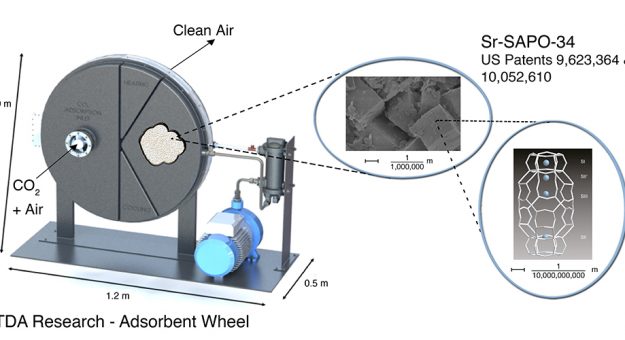 Prototipo que alberga el material patentado con una tecnología desarrollada con la capacidad de reducir la concentración del dióxido de carbono en la estación espacial de manera segura, eficiente y liviana.