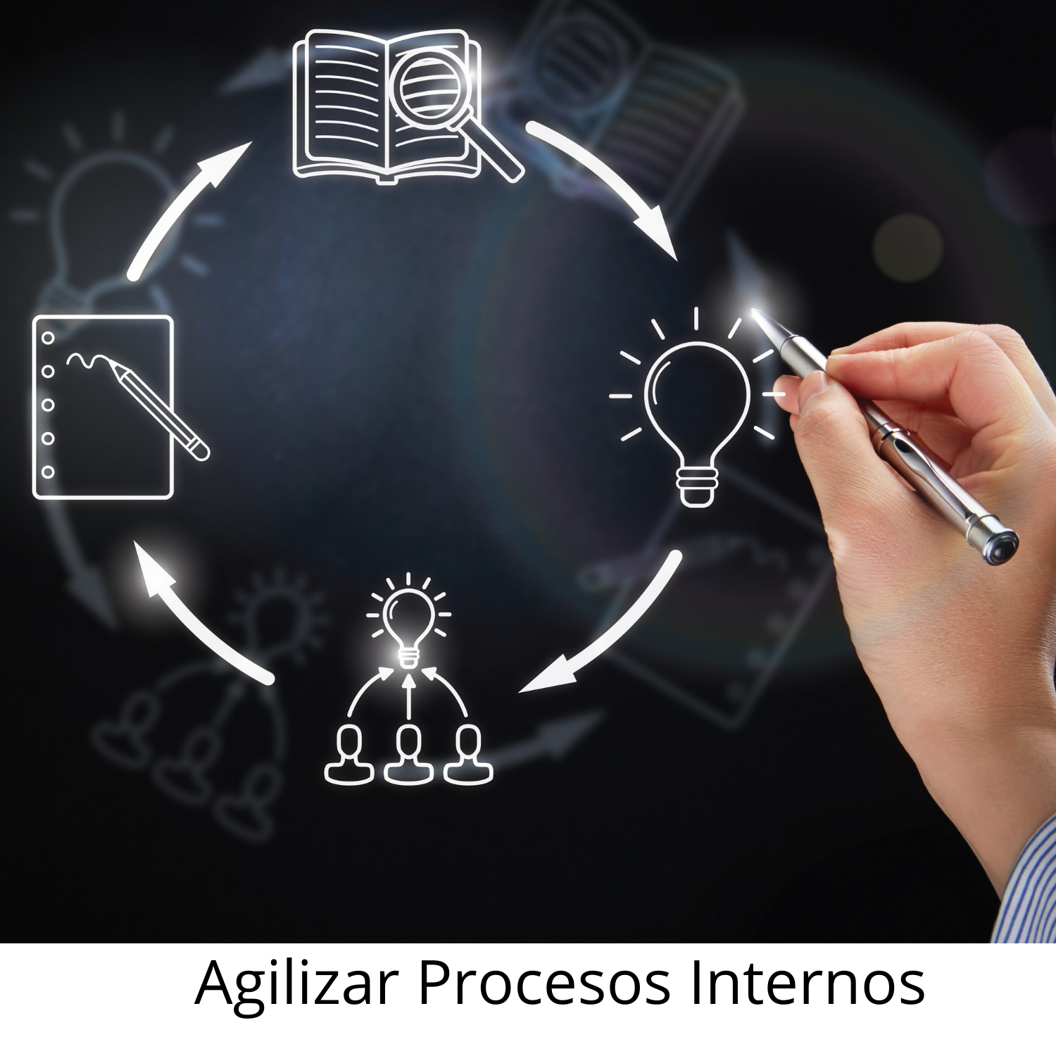 Agilidad procesos Agilidad procesos