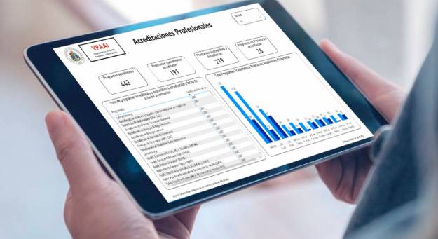 Tablero de acreditaciones