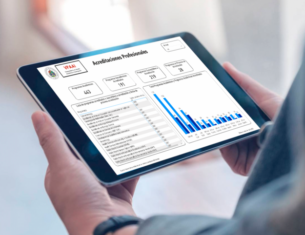 Tablero de acreditaciones Tablero de acreditaciones