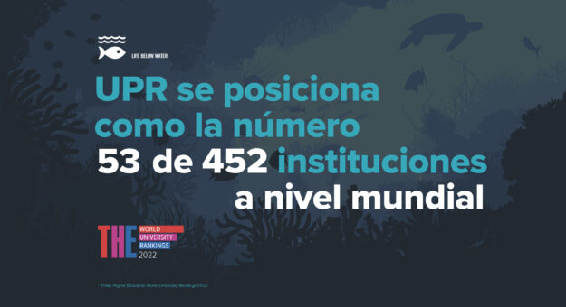 UPR Rankings 2022-03