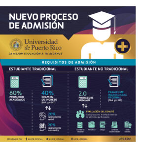 Infográfica ingreso-01