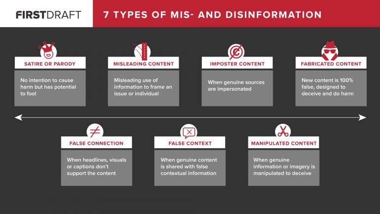 7 types of Misinformation