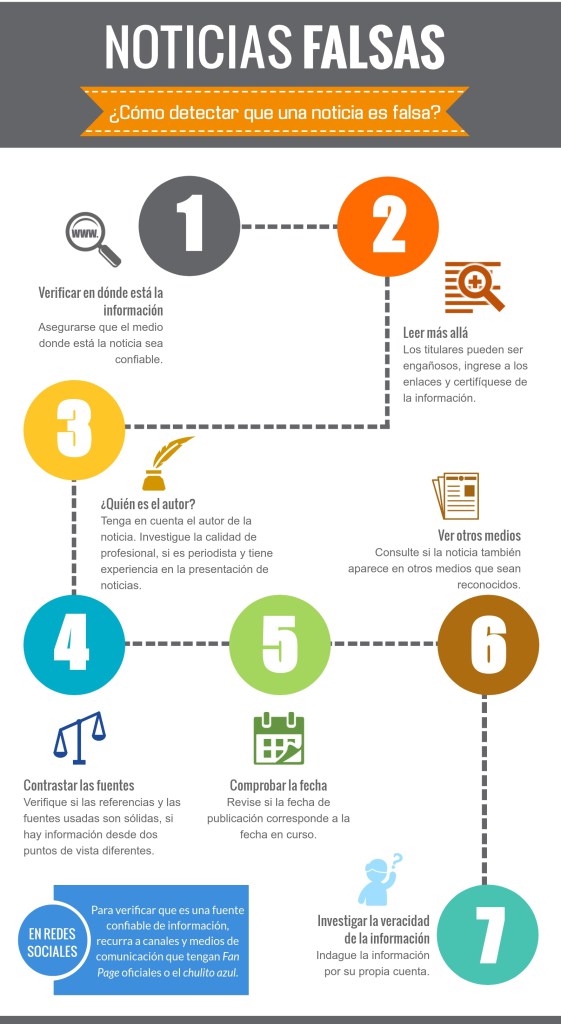 Infografía Noticias Falsas 2