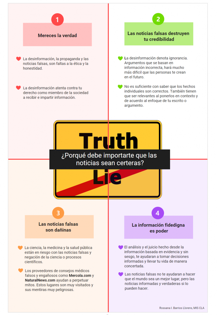 Infografía de la Verdad vs Desinformación