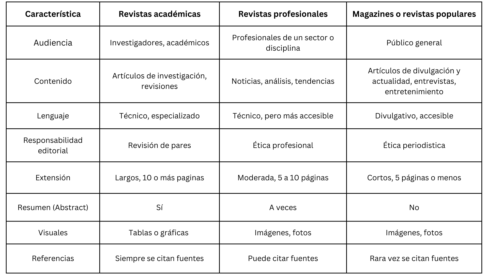 Multidisciplinarias (1)