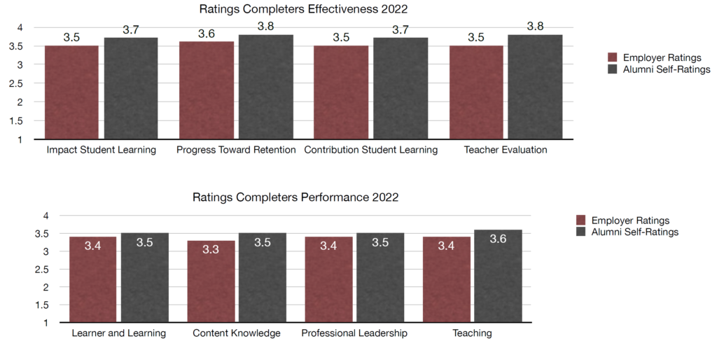 Banner Ratings Completes Effectiveness and Performance 2022