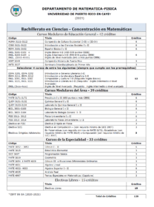 Imagen información de Bachillerato en Ciencias - Concentración en Matemáticas