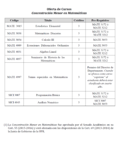 Imagen información de Concentración Menor en Matemáticas