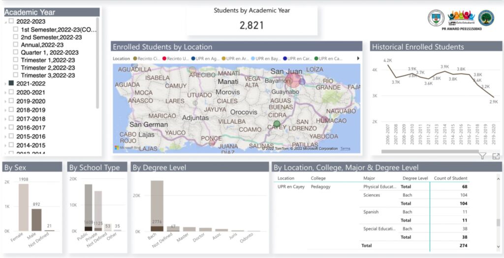 Imagen de información de Students by Academic Year