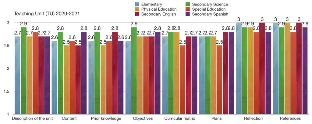 Imagen de Teaching Unit (TU) 2020-2021