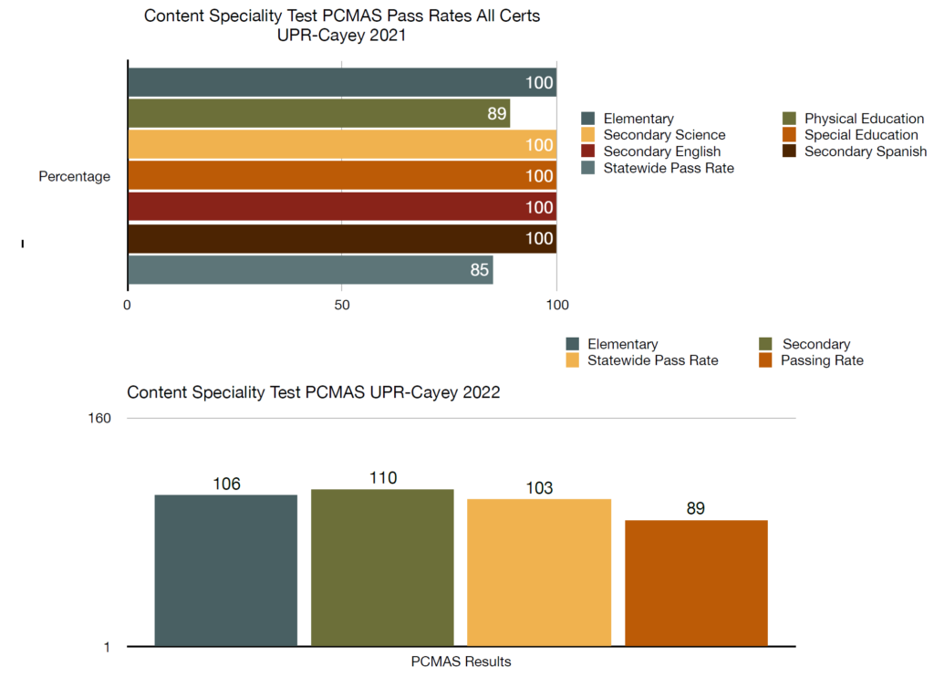 Image Content Speciality Test