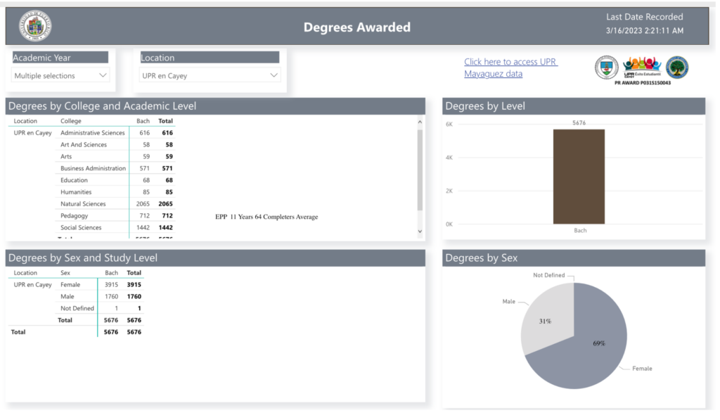 Banner Degree Awarded