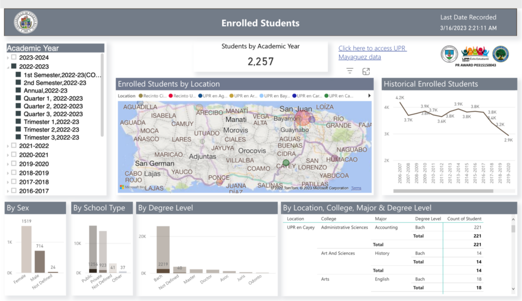 Imagen Enrolled Students