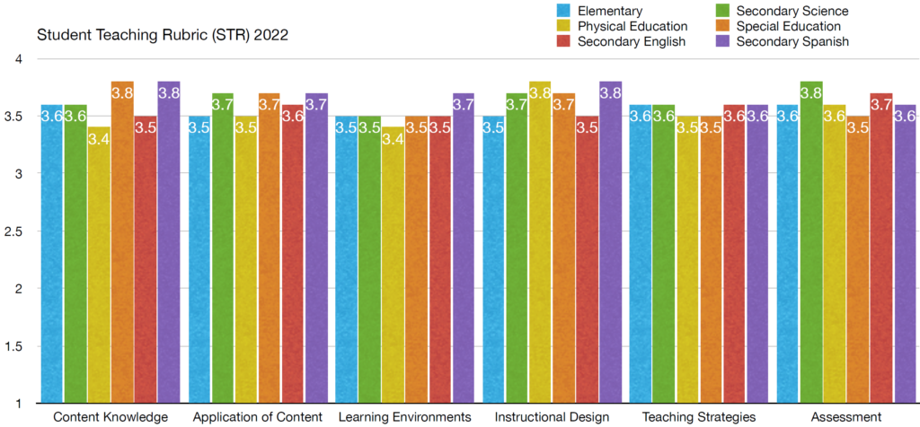 Image Student Teaching Rubric