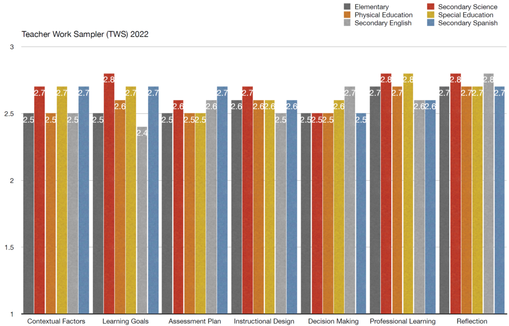 Image Teacher Work Sampler