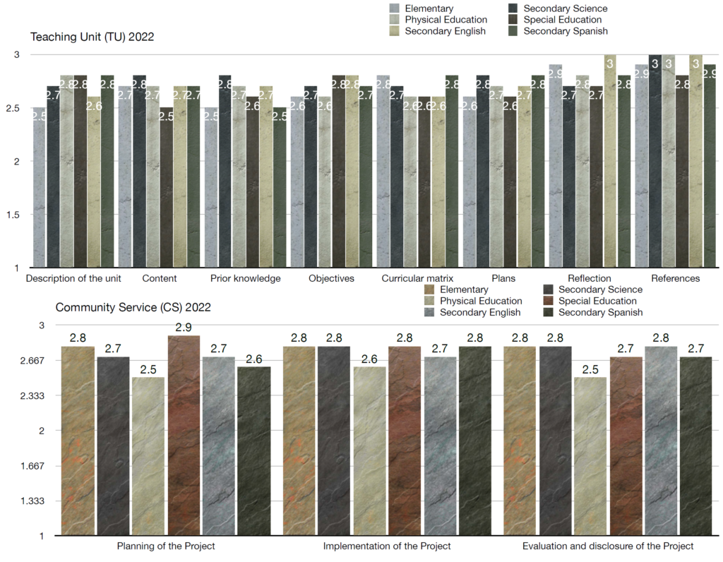 Image Teaching Unit and Community Service