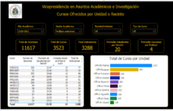 cursos-ofrecidos-por-unidad cursos-ofrecidos-por-unidad