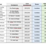 tabla-proc-acred-msche