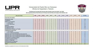 Monthly Crime Log 2018