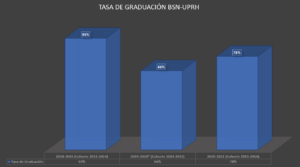 Enfermeria graduacion 2018-2021