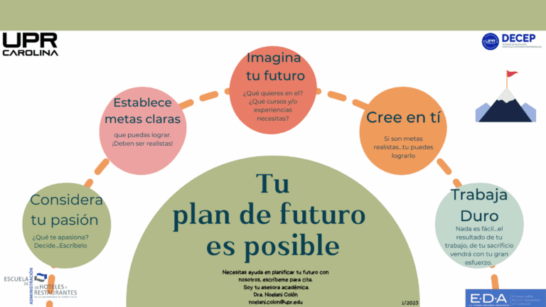 Planificación de tu Futuro