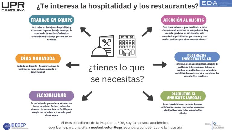 ¿Te interesa la hospitalidad y los restaurantes?
